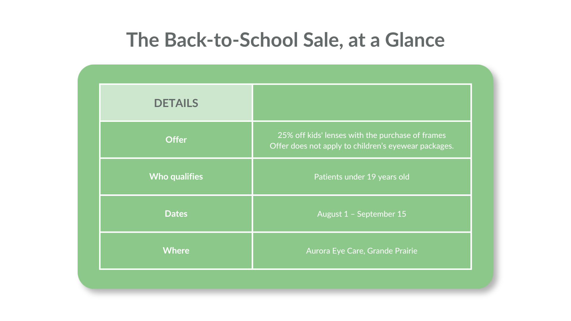 Back-to-School Sale chart showing the overall details of the sale
